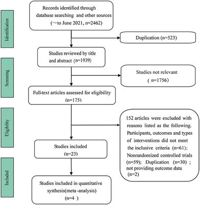 Acupuncture to Improve Patient Discomfort During Upper Gastrointestinal Endoscopy: Systematic Review and Meta-Analysis